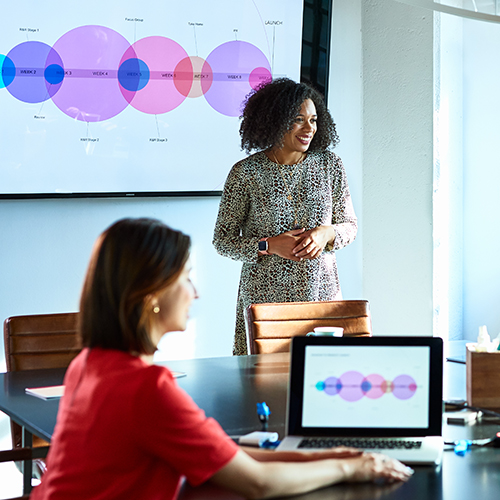 Celebrating National American Business Women’s Day